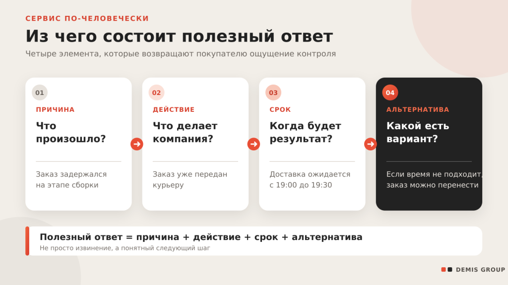 Ответить по-человечески: как сервис становится конкурентным преимуществом российского ритейла Ответить по-человечески: как сервис становится конкурентным преимуществом российского ритейла