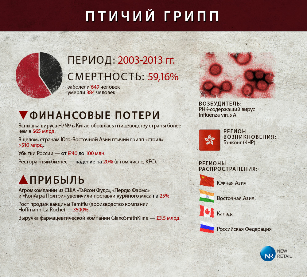 Птичий грипп. Инфографика Птичий грипп. Инфографика