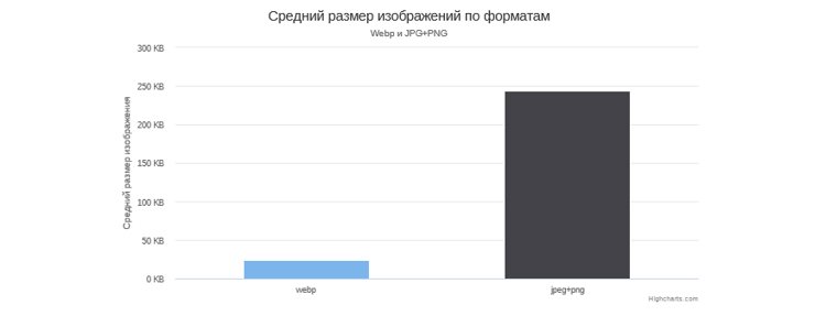 Как «Пятёрочка» ускорила загрузку веб-страниц для региональных пользователей и при этом разгрузила ИТ-инфраструктуру и сократила расходы на CDN