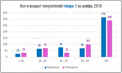 Видеоаналитика и товарные чеки - новый подход к контролю над ассортиментом магазина Видеоаналитика и товарные чеки - новый подход к контролю над ассортиментом магазина