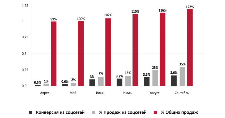 Тихий враг конверсии: как негативные отзывы воруют до 40% продаж в ритейле