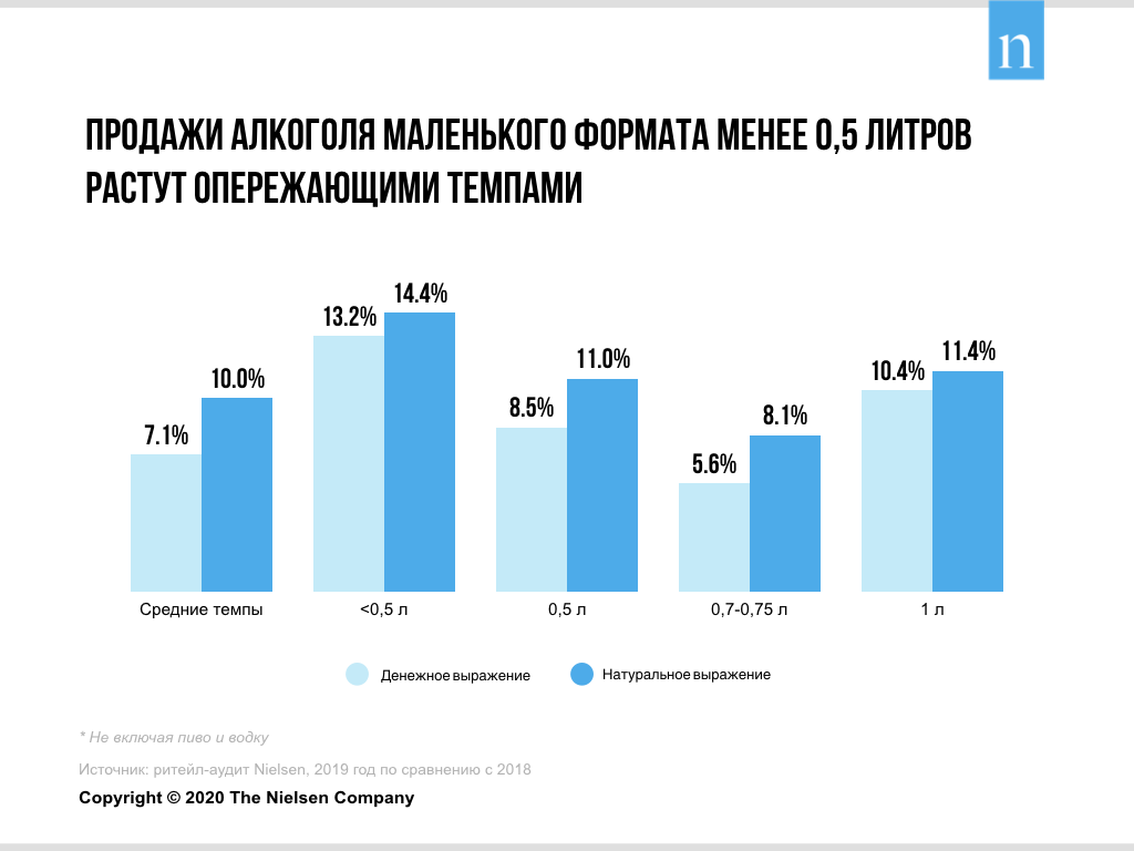 nielsen-small-volumes-alco.png