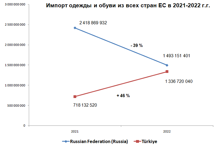 Как меняется в России спрос и предложение на одежду и обувь