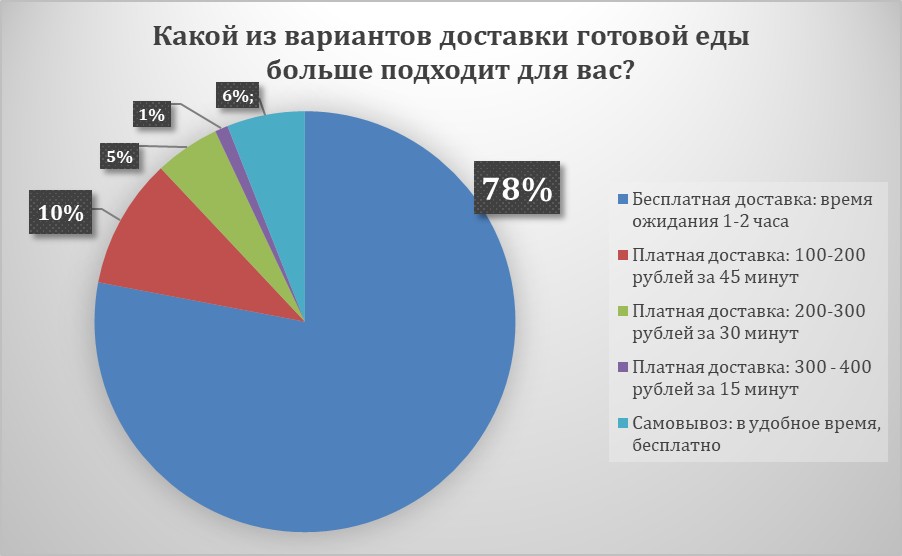 https://new-retail.ru/novosti/retail/eksperty_nazvali_osnovnye_trendy_ekspress_dostavki_v_2025_godu/ https://new-retail.ru/novosti/retail/eksperty_nazvali_osnovnye_trendy_ekspress_dostavki_v_2025_godu/
