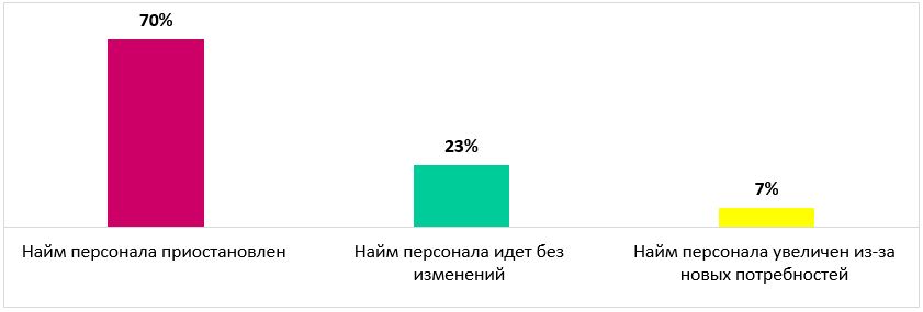 компании работа в коронавирус.JPG компании работа в коронавирус.JPG