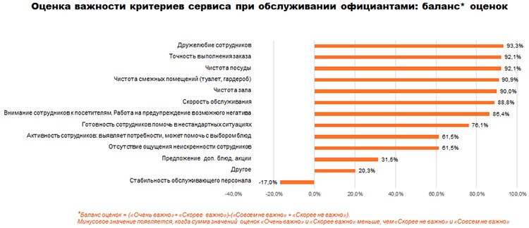 Скрытые ресурсы повышения личной лояльности клиентов Скрытые ресурсы повышения личной лояльности клиентов