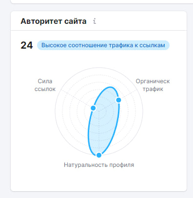 SEO продвижение сайтов B2B-тематики в 2024-2025 году