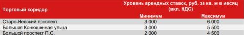 стрит-ритейл2.JPG стрит-ритейл2.JPG