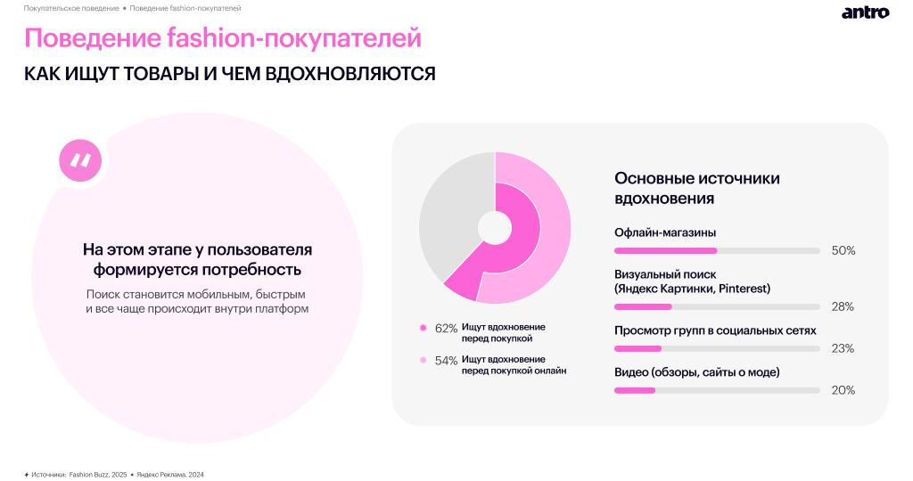 Обзор российского fashion-рынка 2025–2026: новая реальность спроса, дистрибуции и покупательского поведения