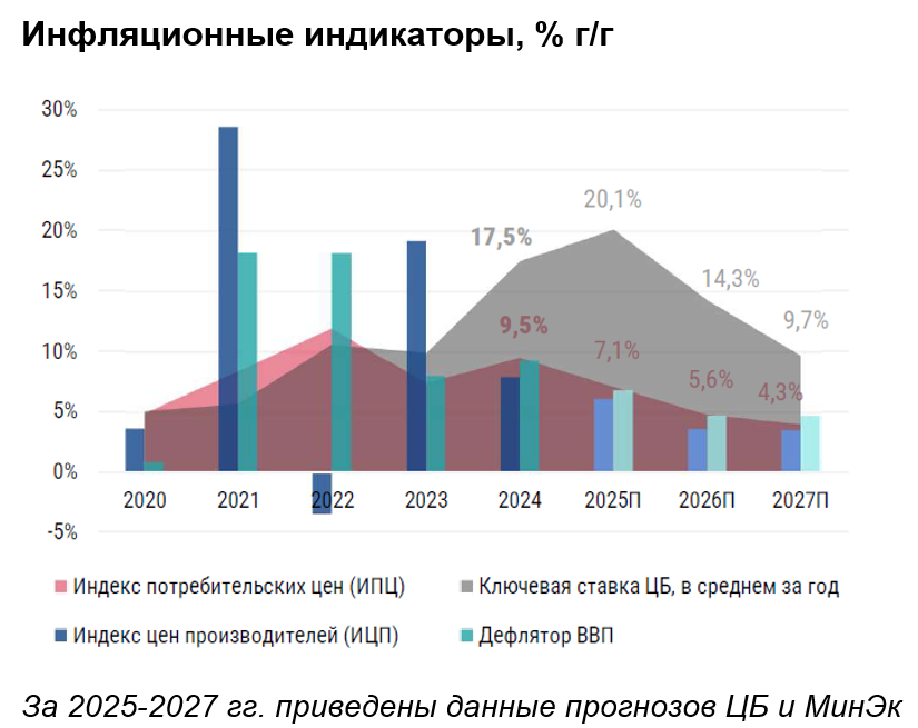 Инфляция в марте снизилась до уровня 1,4% Инфляция в марте снизилась до уровня 1,4%