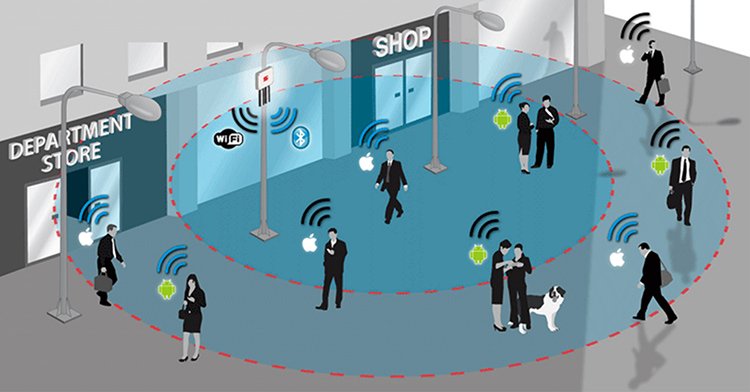Кейс: как Inventive Retail Group смогла находить клиентов в «мертвых зонах» между каналами Кейс: как Inventive Retail Group смогла находить клиентов в «мертвых зонах» между каналами