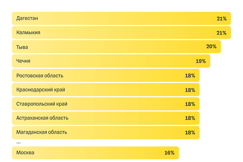 В России выросла доля предпринимателей старше 50 лет - №3
